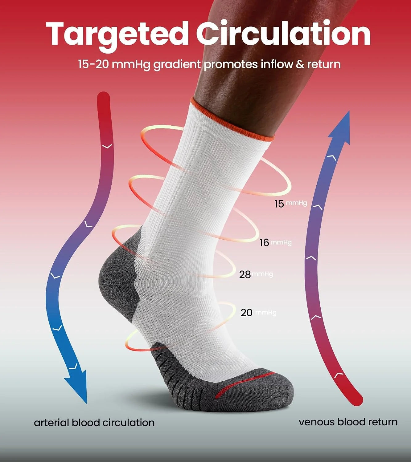 RUIXUE Compression Socks Men Women, Graduated 15-20mmHg Support Breathable for Travel Flight Running Cycling Daily Use