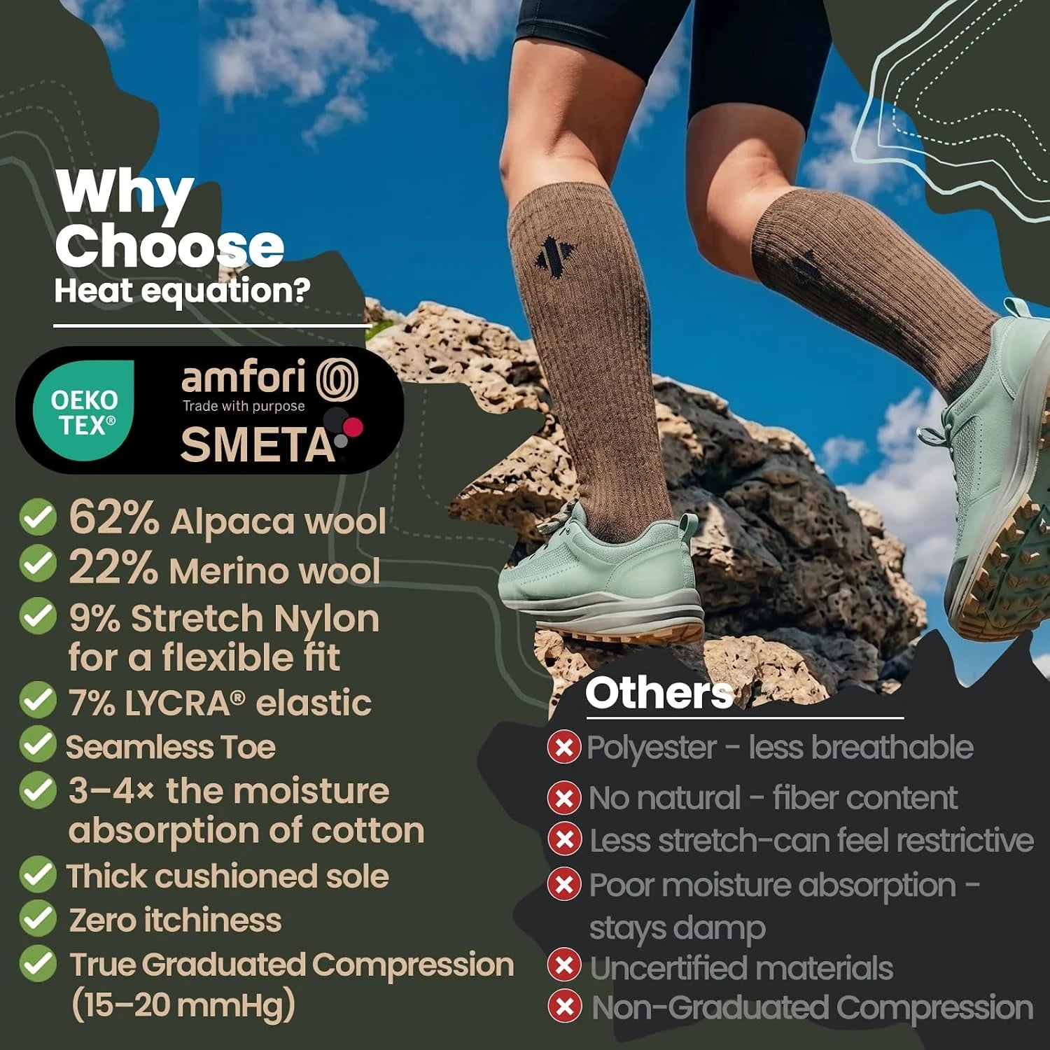 Alpaca Compression Socks for Men & Women, 15-20 mmHg Knee High Graduated Circulation Support, Moisture Wicking