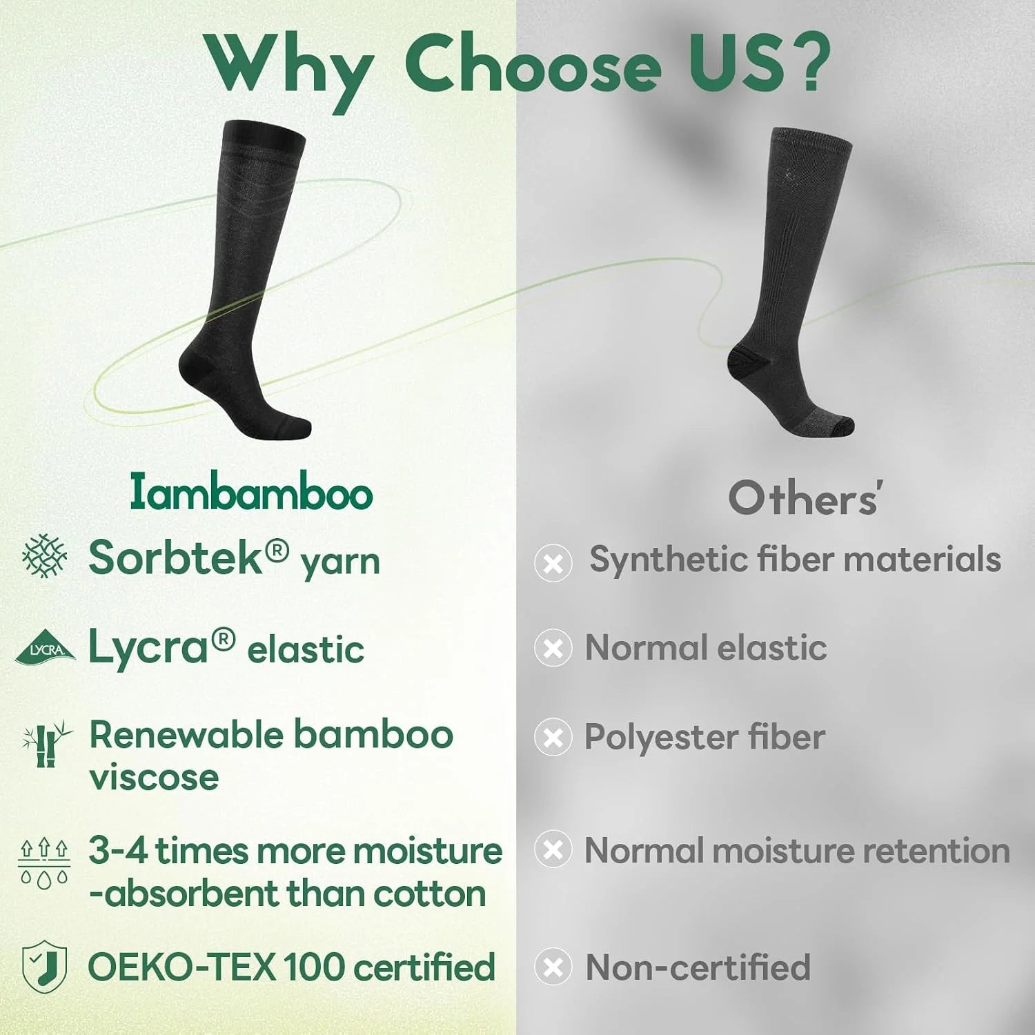 Compression Socks Women & Men 15-20 mmHg for Flying