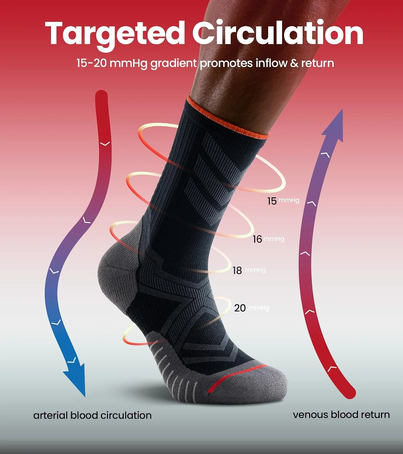 RUIXUE Compression Socks Men Women, Graduated 15-20mmHg Support Breathable for Travel Flight Running Cycling Daily Use