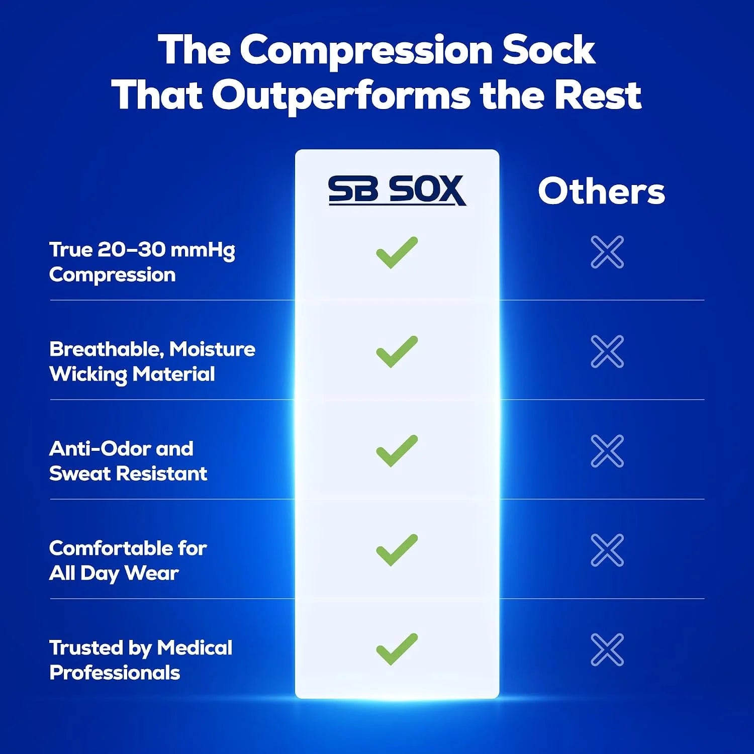 SB SOX Compression Socks for Men & Women (20-30mmHg)