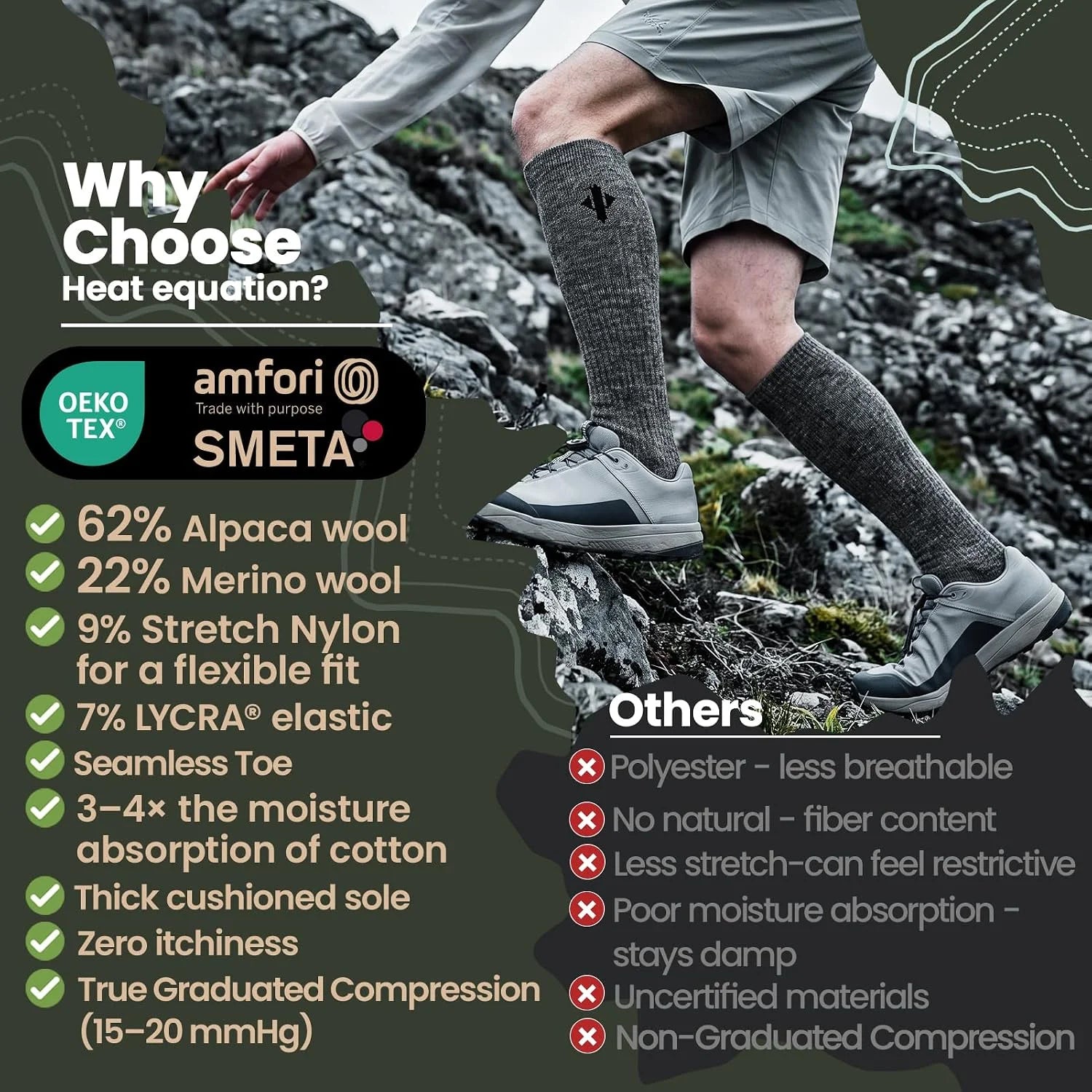 Alpaca Compression Socks for Men & Women, 15-20 mmHg Knee High Graduated Circulation Support, Moisture Wicking