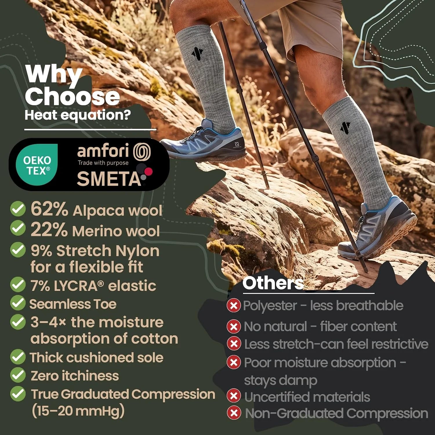 Alpaca Compression Socks for Men & Women, 15-20 mmHg Knee High Graduated Circulation Support, Moisture Wicking