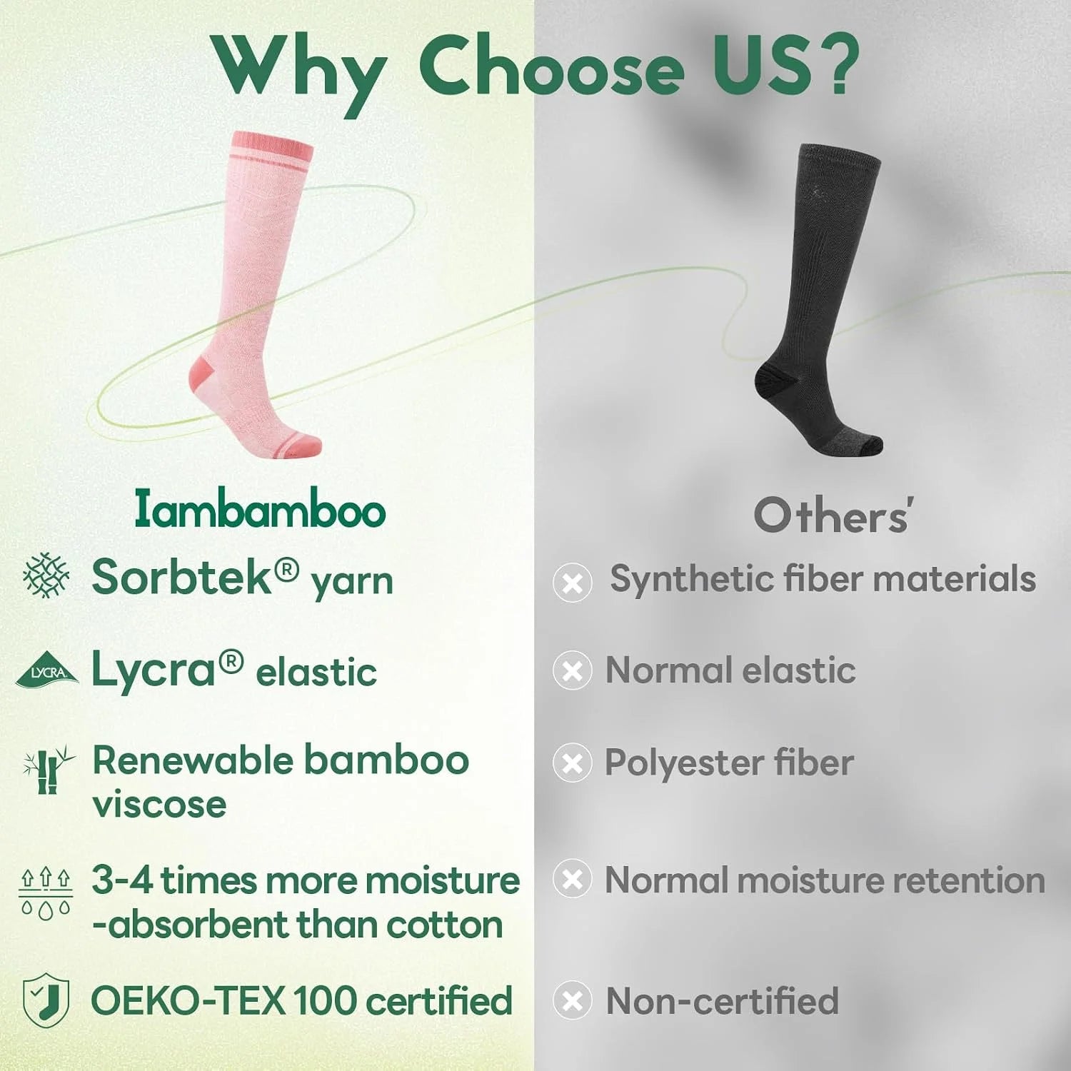 Compression Socks Women & Men 15-20 mmHg for Flying