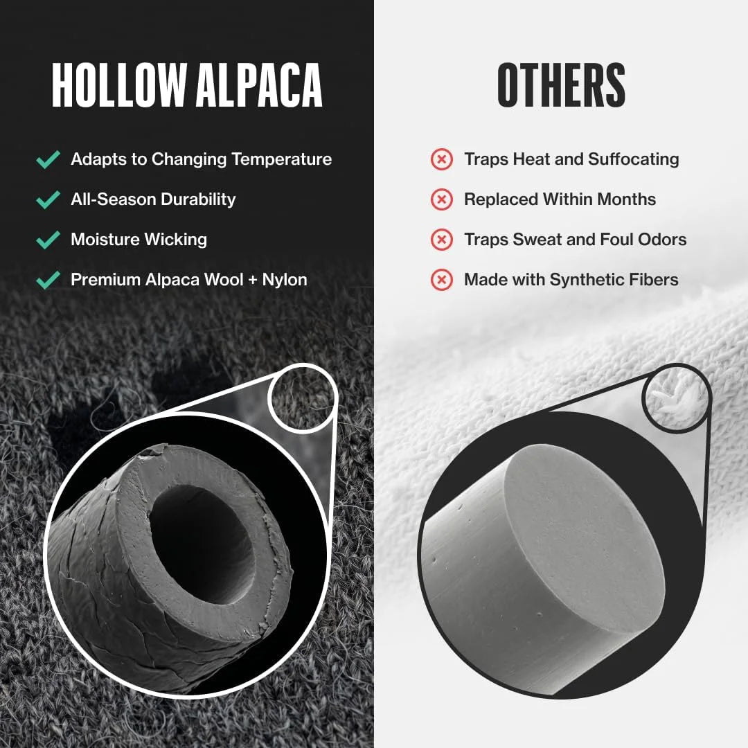 HOLLOW Alpaca Ski & Snow Socks for Men and Women, Alpaca No Slip-Fit Socks for Cold Weather