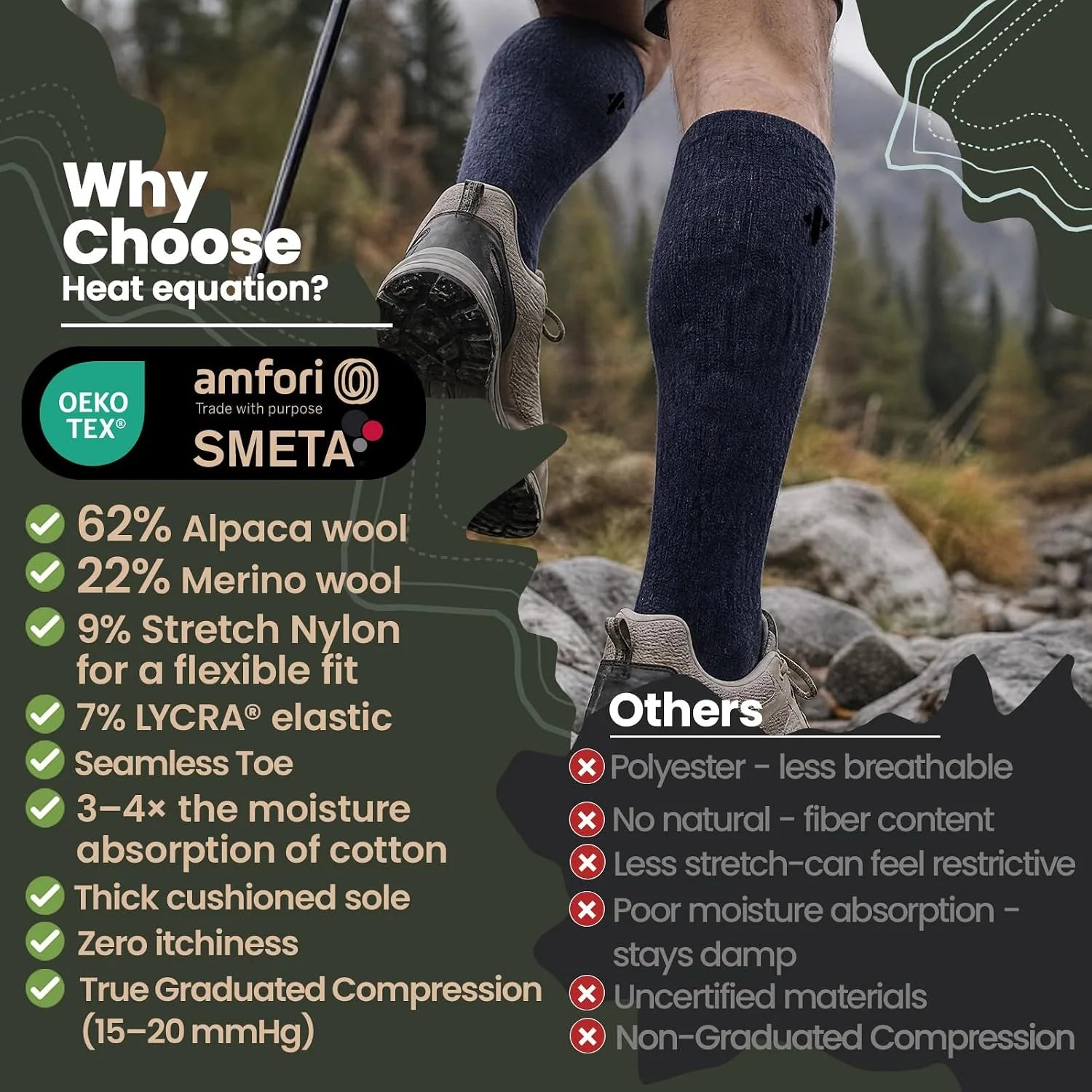 Alpaca Compression Socks for Men & Women, 15-20 mmHg Knee High Graduated Circulation Support, Moisture Wicking